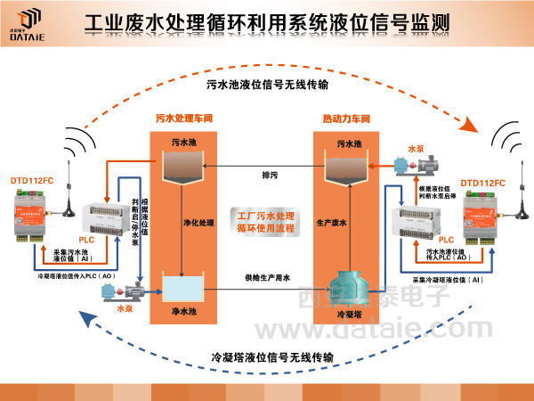 陜汽重工無(wú)線(xiàn)應(yīng)用方案.jpg