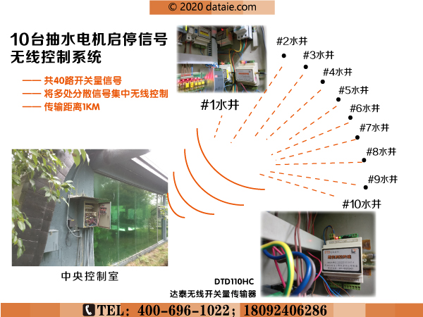 百歲山生產(chǎn)基地?zé)o線(xiàn)水位控制系統(tǒng)應(yīng)用方案圖.jpg